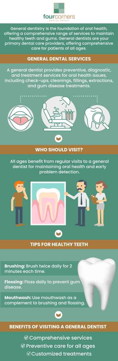 Even individuals who practice good oral hygiene will require general dentistry procedures to prevent tooth decay and disease. A general dentist, like a family physician, is your primary point of contact for all of your oral health needs. General dentistry is available at Four Corners Dental Group. For more information, contact us or book an appointment online. We are conveniently located at 3901 Raspberry Rd, Anchorage, AK 99502. Even individuals who practice good oral hygiene will require general dentistry procedures to prevent tooth decay and disease. A general dentist, like a family physician, is your primary point of contact for all of your oral health needs. General dentistry is available at Four Corners Dental Group. For more information, contact us or book an appointment online. We are conveniently located at 3901 Raspberry Rd, Anchorage, AK 99502.