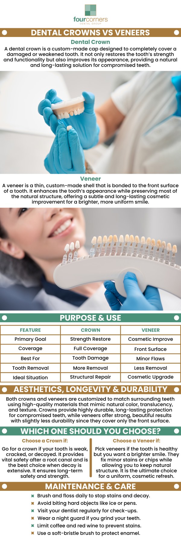 At Four Corners Dental Group, Dr. Pete Higgins, DDS, helps patients understand the difference between dental crowns and veneers. While both options enhance the appearance of your smile, crowns cover the entire tooth, providing protection and strength for damaged or decayed teeth. Veneers, on the other hand, are thin shells that cover the front of the tooth to improve its appearance without altering its structure. For more information, contact us today or book an appointment online. We are conveniently located at 3901 Raspberry Rd, Anchorage, AK 99502.