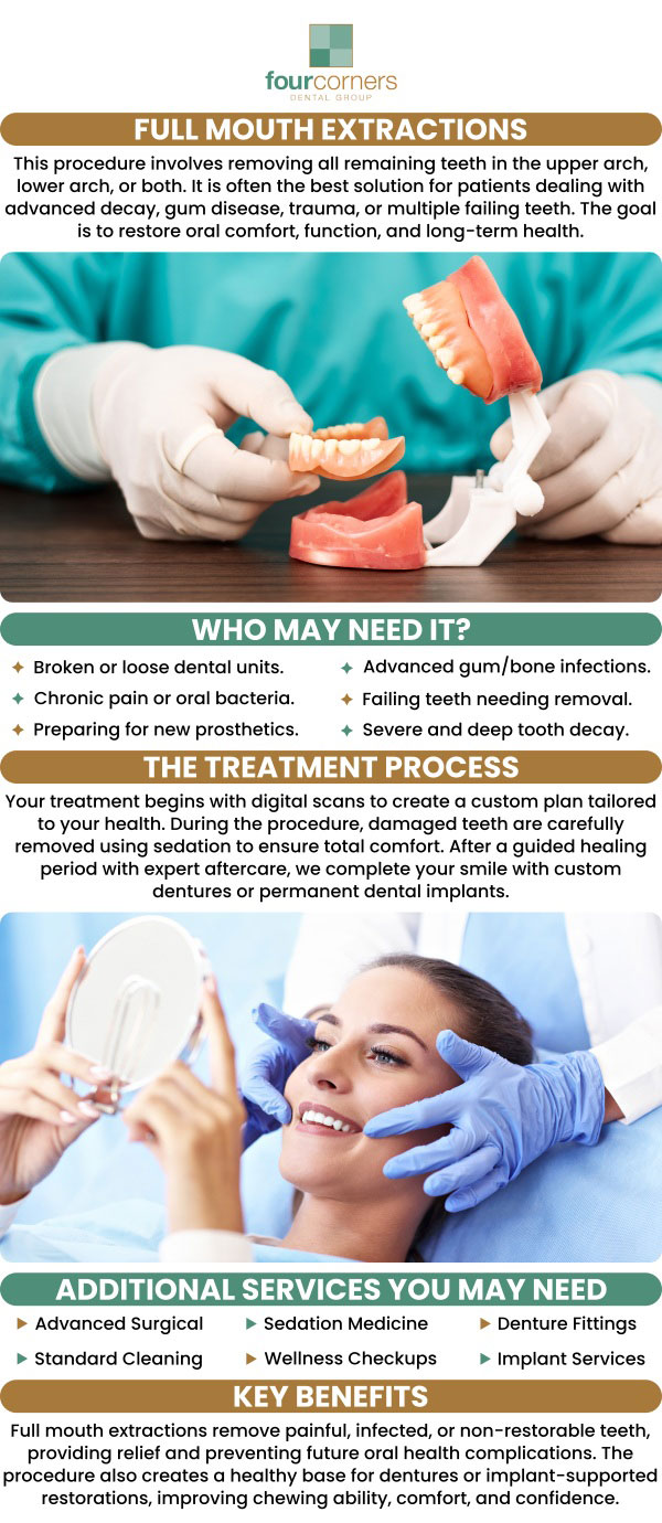 Common questions asked by clients: What is a full mouth extraction? How long does it take to recover from full mouth extractions? What should I eat after a full mouth extraction? Can full mouth extractions prevent future oral health issues? For more information, contact us today or book an appointment online. We are conveniently located at 3901 Raspberry Rd, Anchorage, AK 99502. Common questions asked by clients: What is a full mouth extraction? How long does it take to recover from full mouth extractions? What should I eat after a full mouth extraction? Can full mouth extractions prevent future oral health issues? For more information, contact us today or book an appointment online. We are conveniently located at 3901 Raspberry Rd, Anchorage, AK 99502.