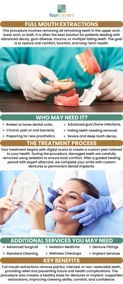 Common questions asked by clients: What is a full mouth extraction? How long does it take to recover from full mouth extractions? What should I eat after a full mouth extraction? Can full mouth extractions prevent future oral health issues? For more information, contact us today or book an appointment online. We are conveniently located at 3901 Raspberry Rd, Anchorage, AK 99502. Common questions asked by clients: What is a full mouth extraction? How long does it take to recover from full mouth extractions? What should I eat after a full mouth extraction? Can full mouth extractions prevent future oral health issues? For more information, contact us today or book an appointment online. We are conveniently located at 3901 Raspberry Rd, Anchorage, AK 99502.