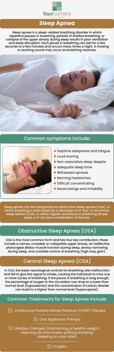 Common questions asked by patients: Do sleep apnea appliances help with snoring? How long does it take to adjust to a sleep apnea appliance? Are sleep apnea appliances comfortable to wear at night? How do I know if I need a sleep apnea appliance? For more information, contact us today or book an appointment online. We are conveniently located at 3901 Raspberry Rd, Anchorage, AK 99502. We serve patients from Anchorage AK, Downtown Anchorage AK, Midtown Anchorage AK, South Addition Anchorage AK, Fairview Anchorage AK, Abbott Loop Anchorage AK, Eagle River AK, Campbell AK, South Anchorage AK, Chugiak AK, Spenard AK, and surrounding areas. Common questions asked by patients: Do sleep apnea appliances help with snoring? How long does it take to adjust to a sleep apnea appliance? Are sleep apnea appliances comfortable to wear at night? How do I know if I need a sleep apnea appliance? For more information, contact us today or book an appointment online. We are conveniently located at 3901 Raspberry Rd, Anchorage, AK 99502. We serve patients from Anchorage AK, Downtown Anchorage AK, Midtown Anchorage AK, South Addition Anchorage AK, Fairview Anchorage AK, Abbott Loop Anchorage AK, Eagle River AK, Campbell AK, South Anchorage AK, Chugiak AK, Spenard AK, and surrounding areas.